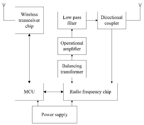 rfid tag get the dc voltage to operate its circuits|rfid antenna circuit diagram.